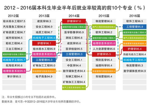 现在的热门专业_现在的热门专业有哪些