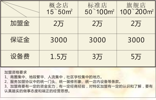 10万元投资项目_10万元投资项目加盟