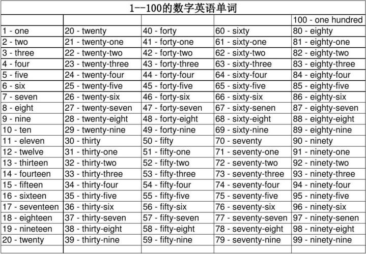 1到100的英语单词_1到100的英语单词怎么读