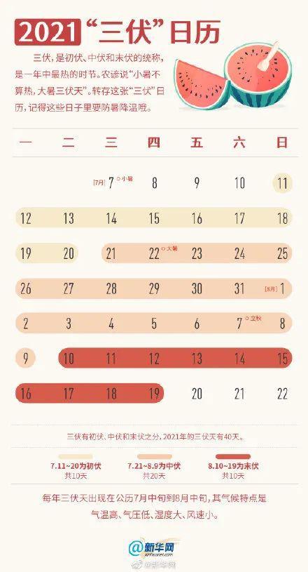 伏天是什么时候开始的2021_伏天是什么时候开始的2021几点