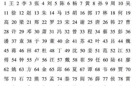 姓氏曾起名字大全（姓曾取名字大全集）