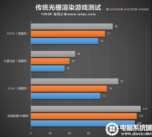 电脑性能测试软件_电脑性能测试软件排行