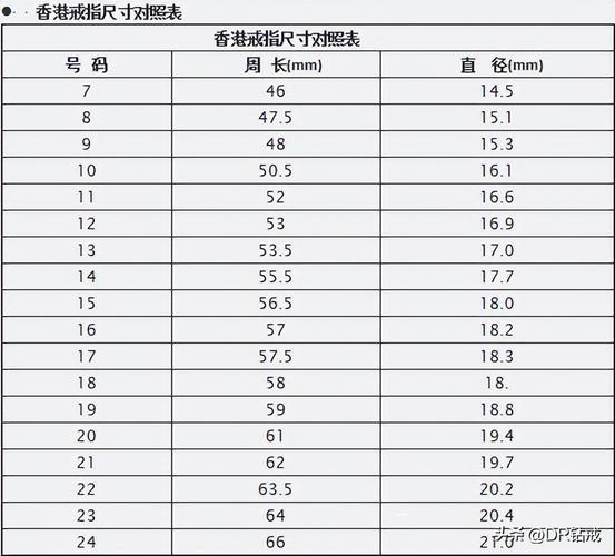 戒指大小对照表_戒指指圈大小对照表