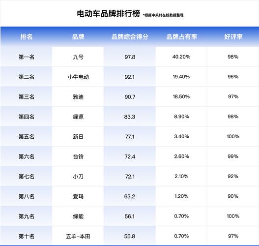 十大名牌电动车排名_中国十大名牌电动车排名