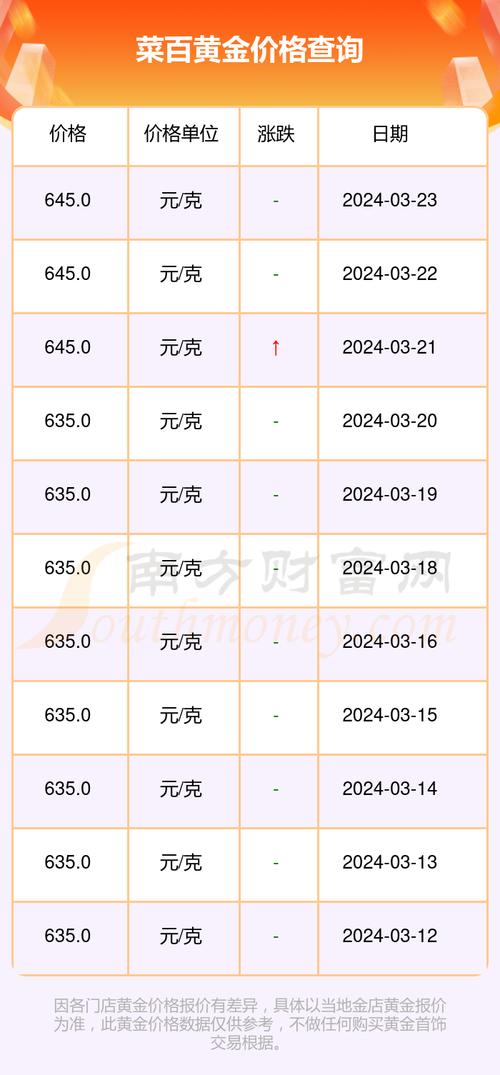 北京菜_北京菜百金价今日价格