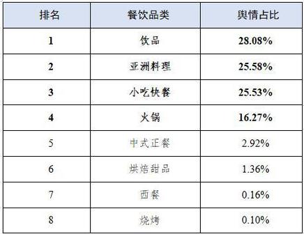 快餐排行榜_快餐排行榜前十名