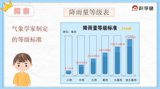 降雨量怎么计算_24小时降雨量怎么计算