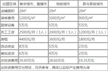 小本投资创业项目_小本投资创业项目加盟