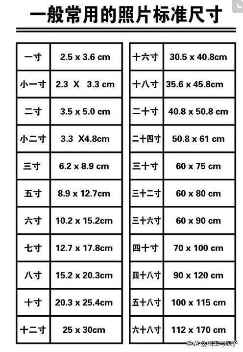 相片尺寸_相片尺寸大小对照表