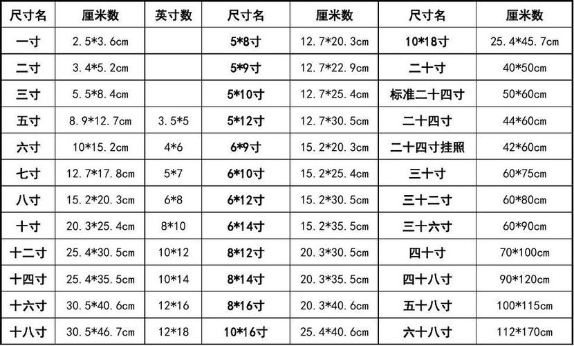 相片尺寸_相片尺寸大小对照表