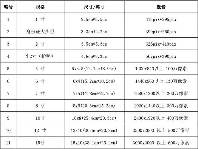 相片尺寸_相片尺寸大小对照表