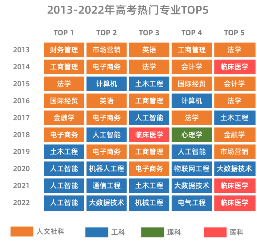 热门的职业_现在最热门的职业