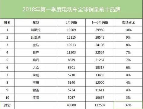 电动汽车十大名牌排名及价格_电动汽车十大名牌排名及价格5万