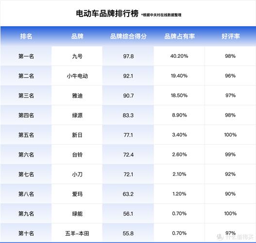 电动汽车十大名牌排名及价格_电动汽车十大名牌排名及价格5万