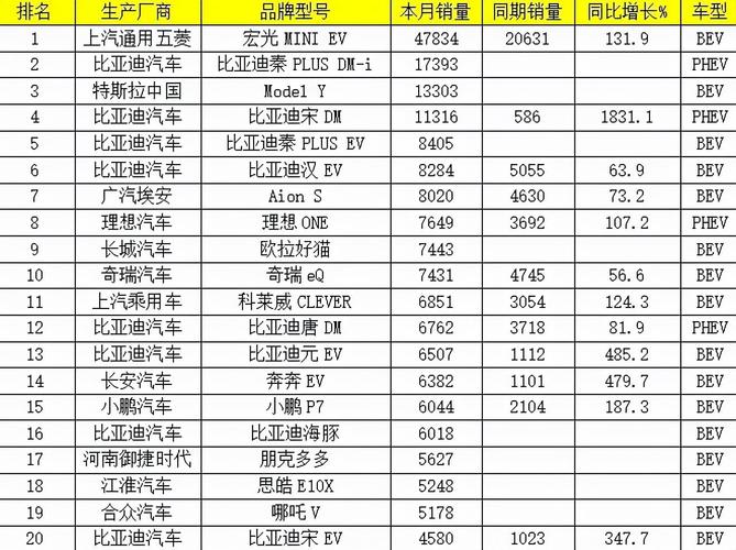 电动汽车十大名牌排名及价格_电动汽车十大名牌排名及价格5万