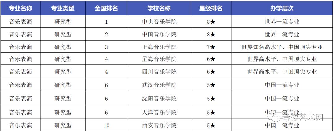 中国最好的音乐学院排名_中国最好的音乐学院排名榜