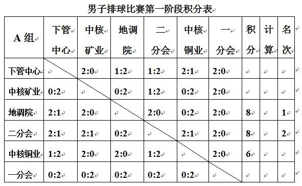 排球一局多少分_排球一局多少分算赢