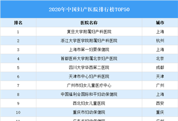 全国妇产医院排名_全国妇产医院排名前十名