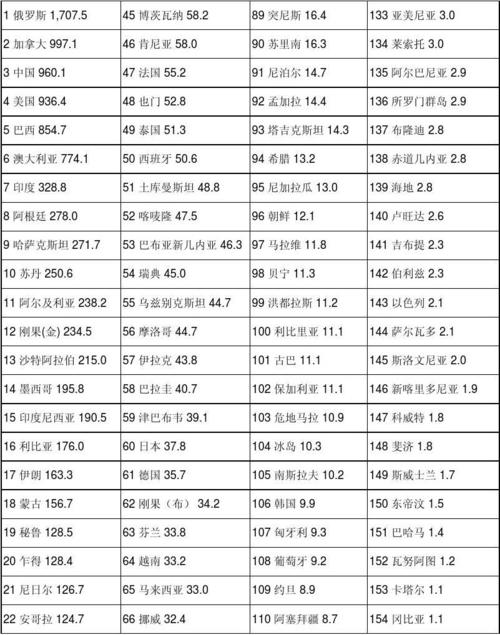 世界国家领土面积排行榜_世界国家领土面积排行榜前20名