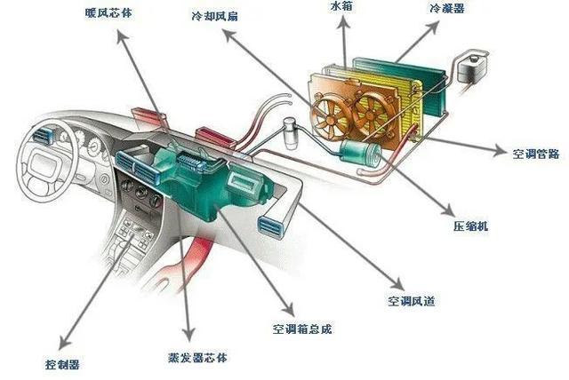 空调不制热什么原因 怎么解决_车子空调不制热什么原因 怎么解决