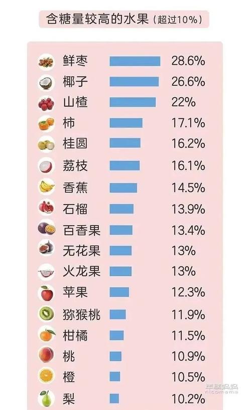 十大低糖水果排行榜_十大高糖水果排行榜