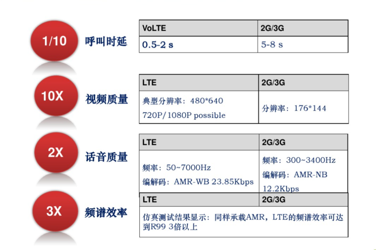 volte是什么意思_VOLTE是什么意思怎么用