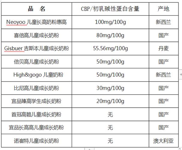 儿童奶粉排名_儿童奶粉排名榜最新