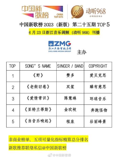 最近新歌排行榜_最近新歌排行榜前十名