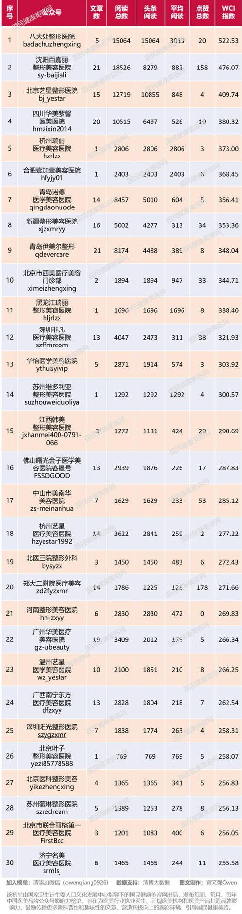 全国最好的整容医院_全国最好的整容医院排行榜