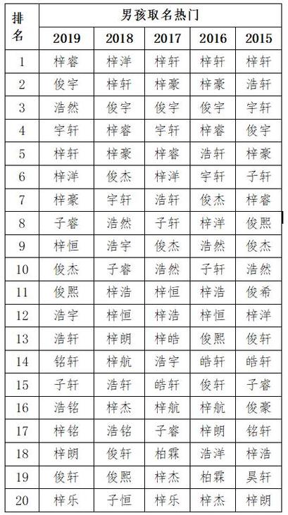 上海新生儿爆款名字_上海新生儿爆款名字2021