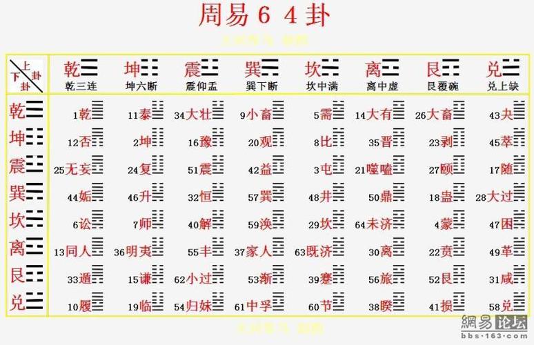 如何用周易占卜_如何用周易占卜在线