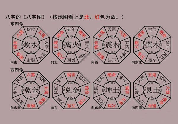 房子风水学_房子风水学基本常识