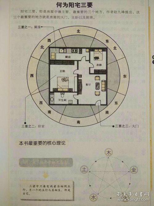 房子风水学_房子风水学基本常识