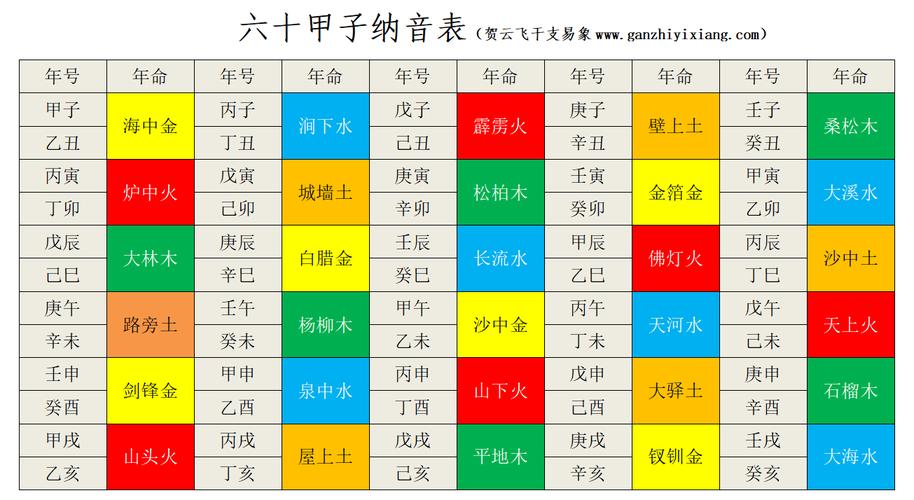 60年甲子_60年甲子表