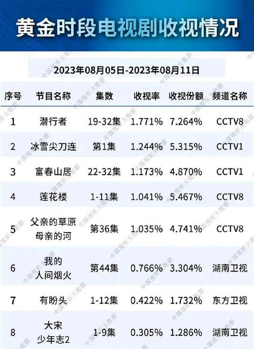 收视率高的电视剧_收视率高的电视剧排名