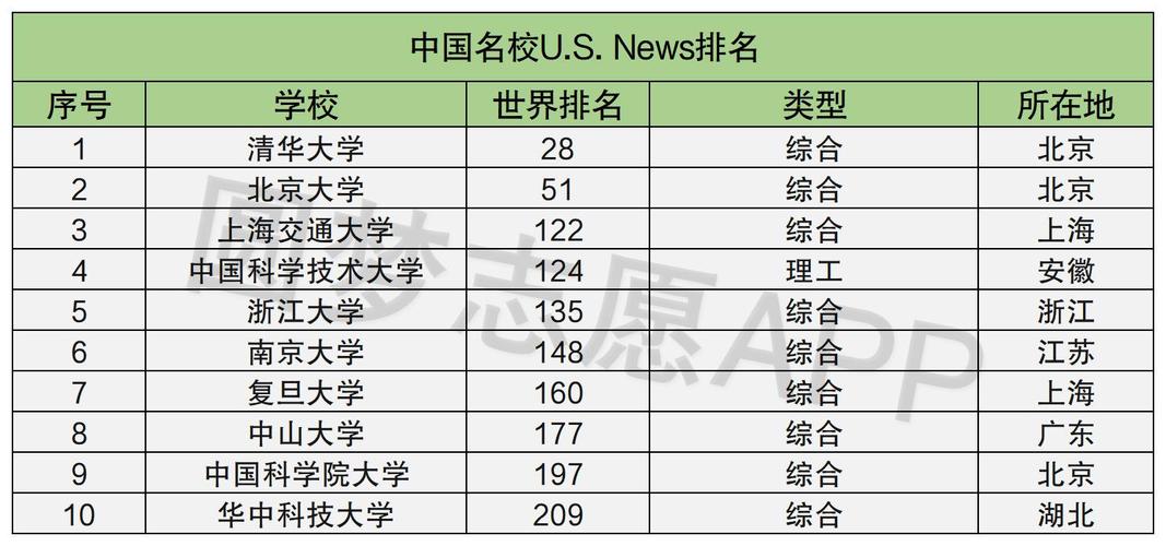 中国名校排行榜_中国名校排行榜前十名