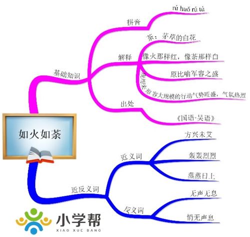 如火如荼的意思_如火如荼的意思解释