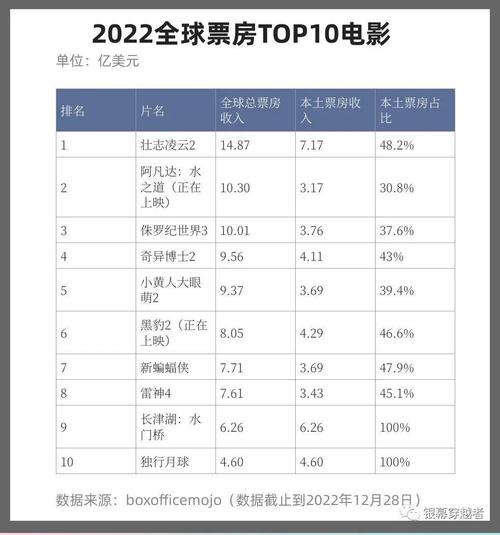 全球电影排行榜_全球电影排行榜前100名