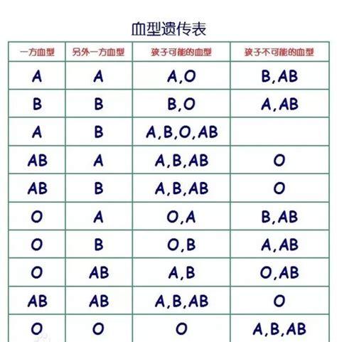 a型与o型_a型与o型生出来小孩是什么血型