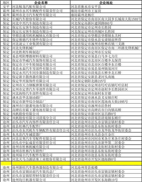 汽车零配件公司起名字大全（汽车零部件公司起名字）