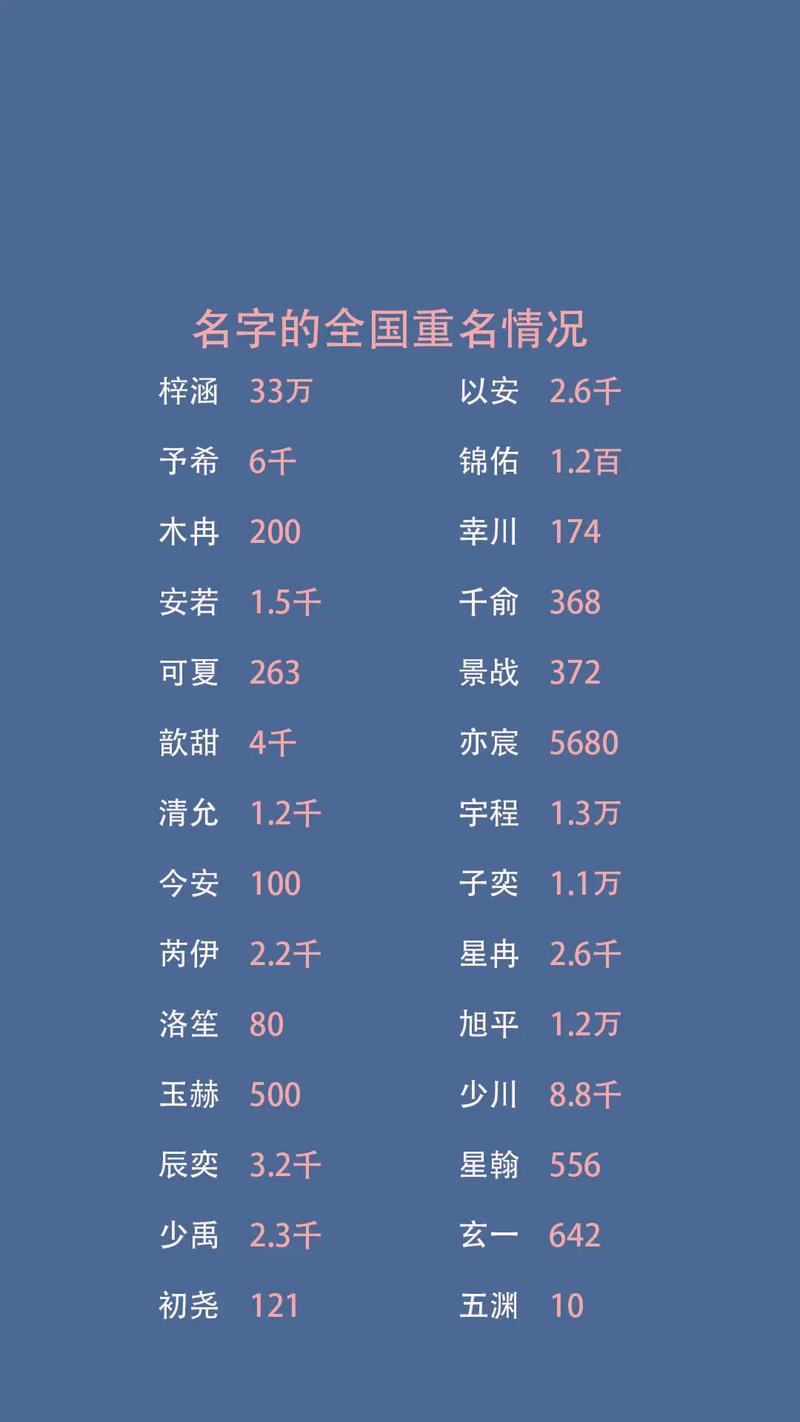 宝宝名字全_宝宝名字全国重名查询