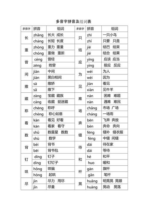 给孩子起名起了多音字咋办_小孩名字多音字好吗