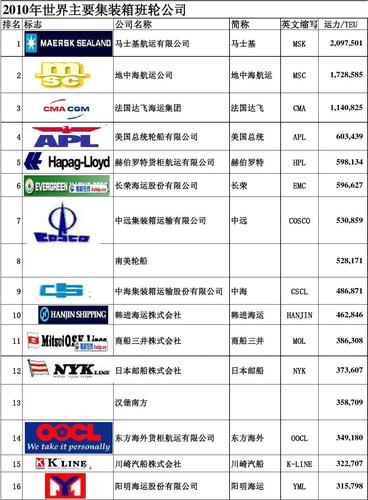 船公司起名大全_船公司名字