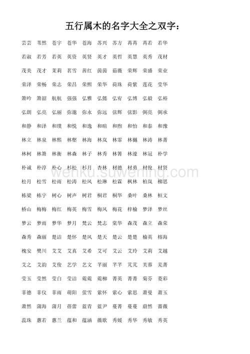 宝宝起名五行属木的字_宝宝起名五行属木的字有哪些