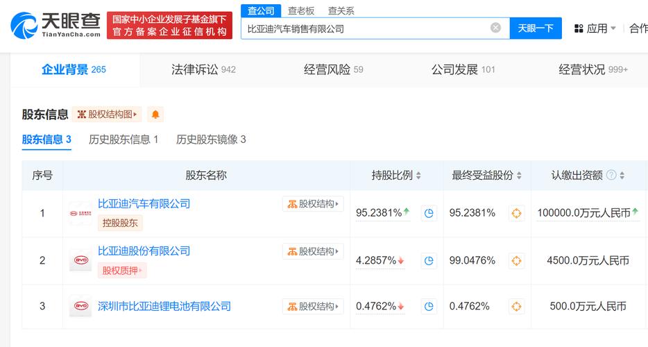 二手车销售公司起名大全_二手车销售公司起名大全最新