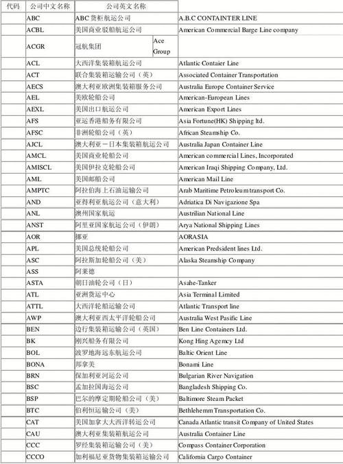 船公司名_船公司名称大全