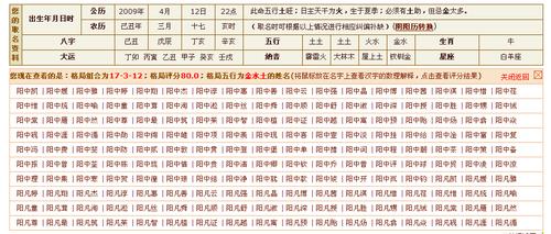 按五行生辰八字给孩子起名_按五行生辰八字给孩子起名字