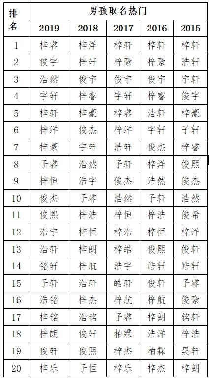 天字取名大全男孩名字_天字取名大全男孩名字寓意