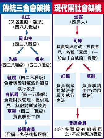 反派组织名字起名字大全（反派组织结构）