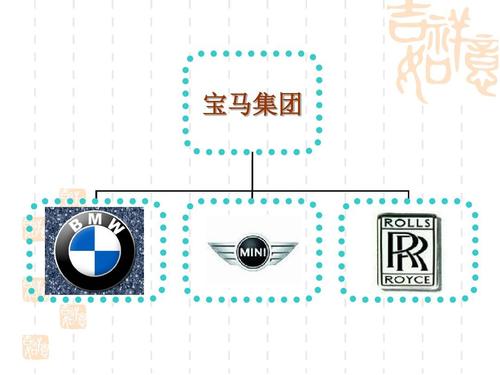 宝马公司名字_宝马公司名字全称